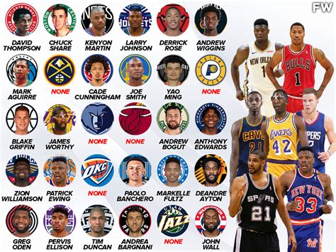 all first overall picks nba|Teams with most No. 1 picks in NBA history .